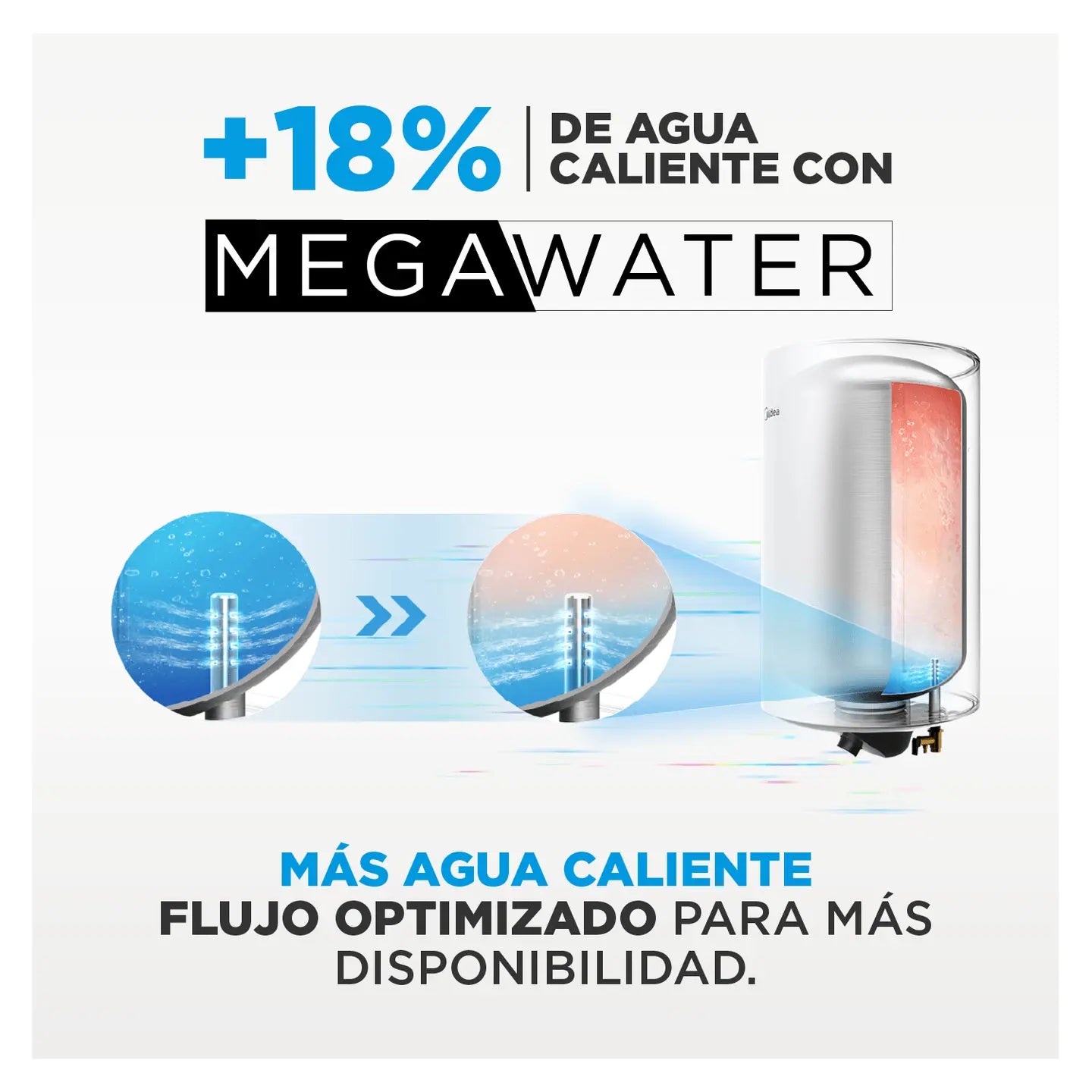 Termo Eléctrico 100 Litros